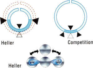 planetaryguidesdiagram